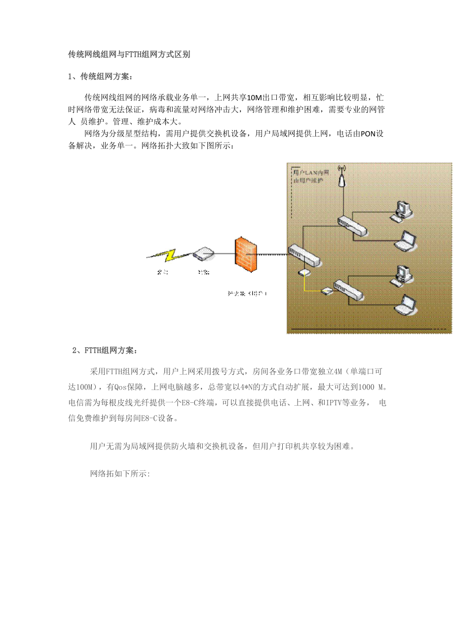 传统网线组网与FTTH组网方式区别_第1页