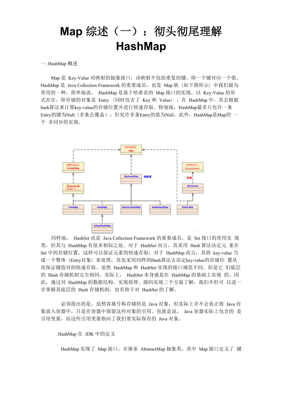 Map 综述(一)：彻头彻尾理解 HashMap_第1页