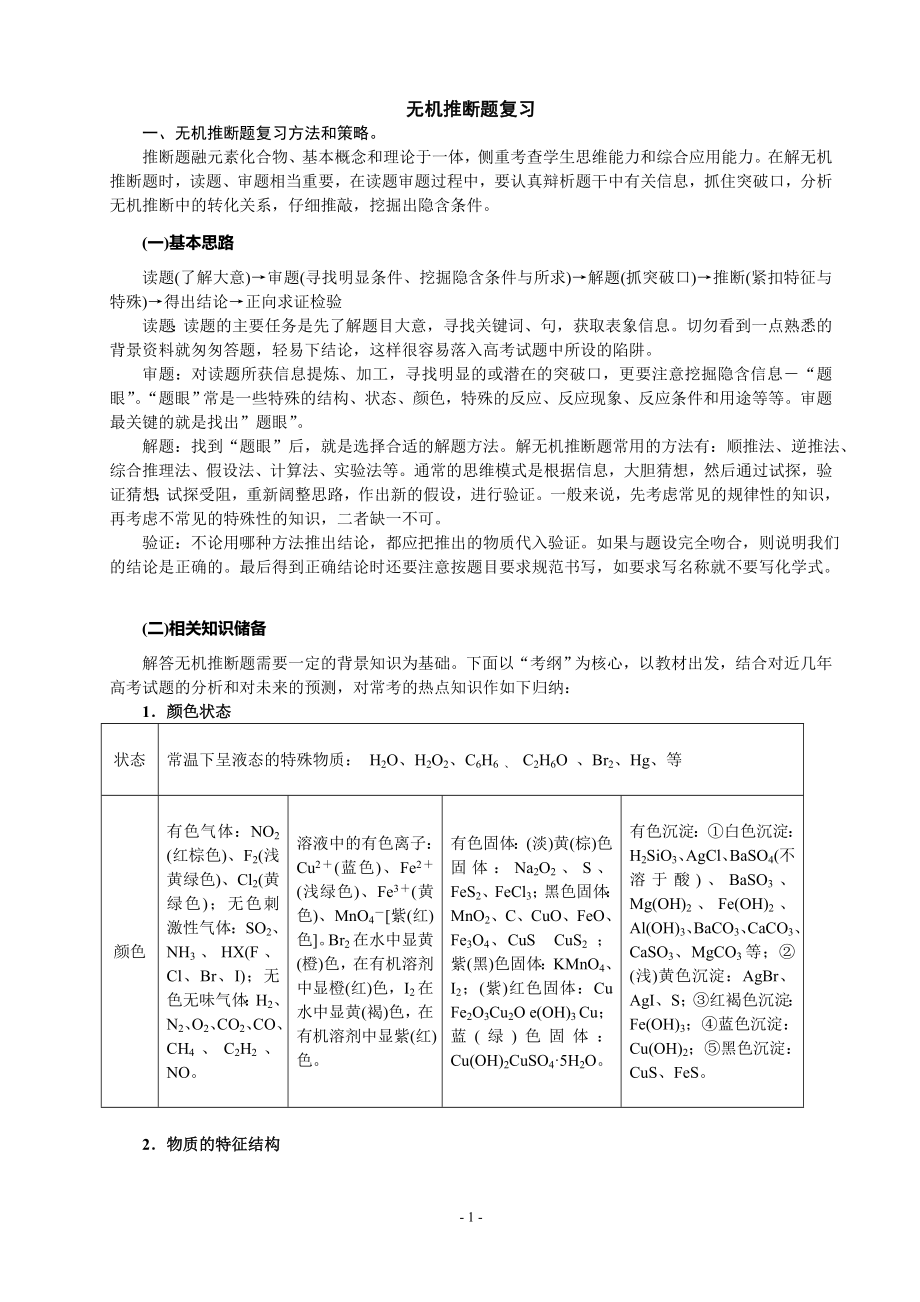 高中无机化学推断题方法与常见的物质归纳_第1页