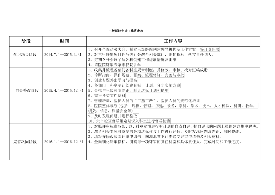 三级医院创建进度表_第1页