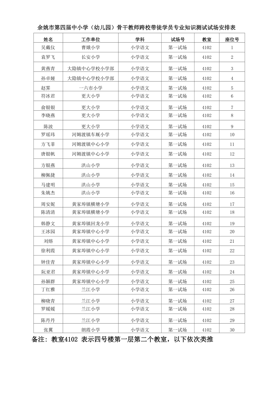 骨干教师跨校带徒_第1页