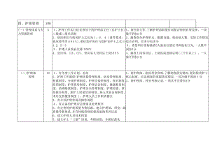 护理管理评价标准