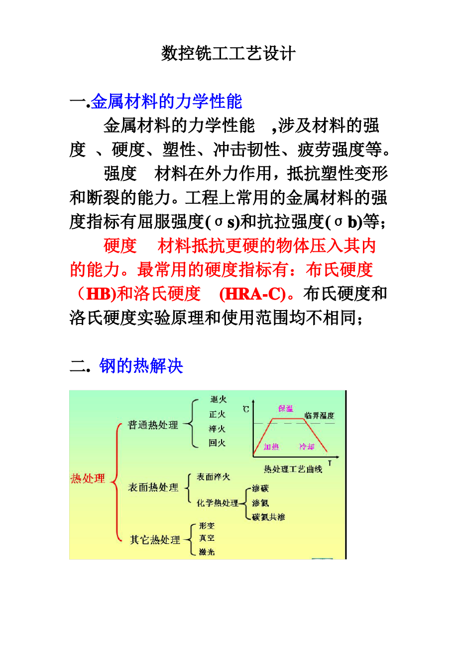 数控铣工工艺设计基础知识演示版_第1页