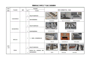 房建施工预制块加工车间工厂化加工实施清单