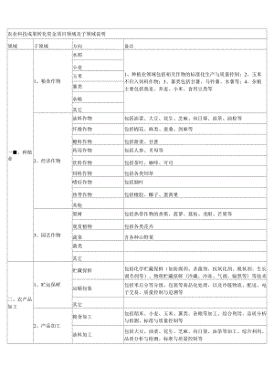 农业科技成果转化资金项目领域及子领域说明