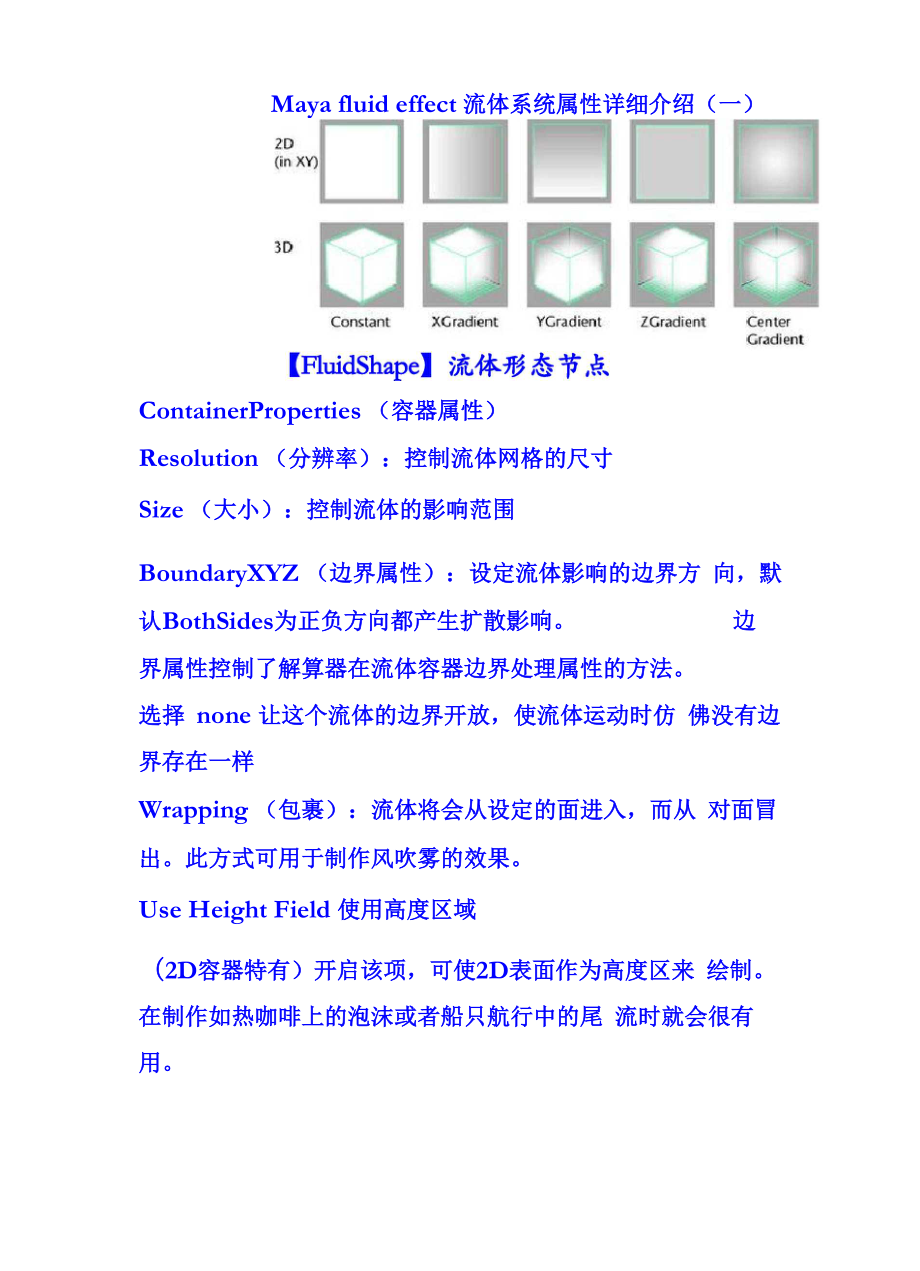 动力学中文解释_第1页