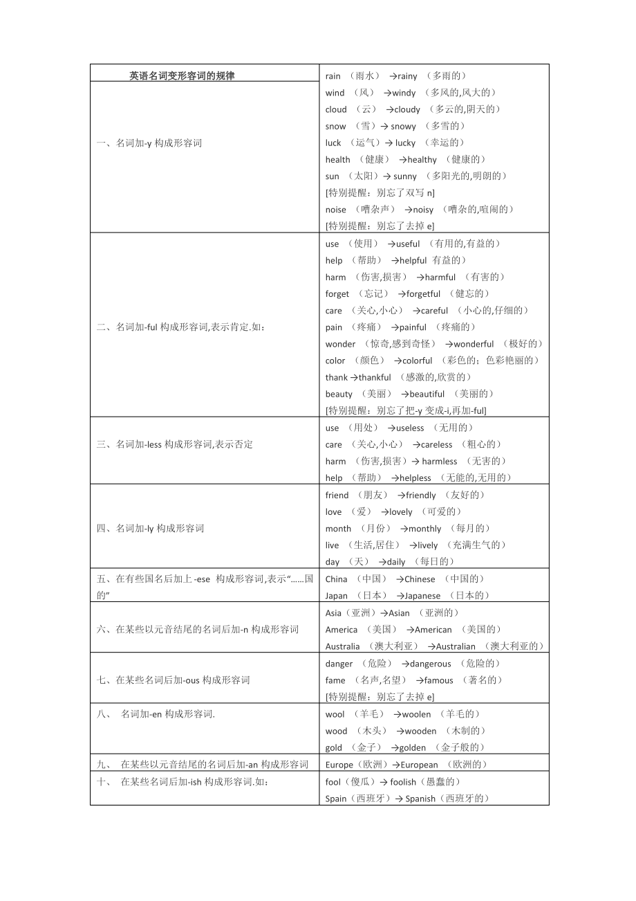 英语名词变形_第1页