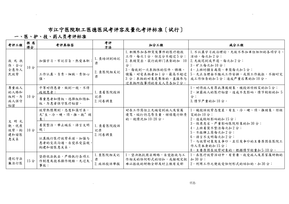 医院职工医德医风考评量化考评标准_第1页