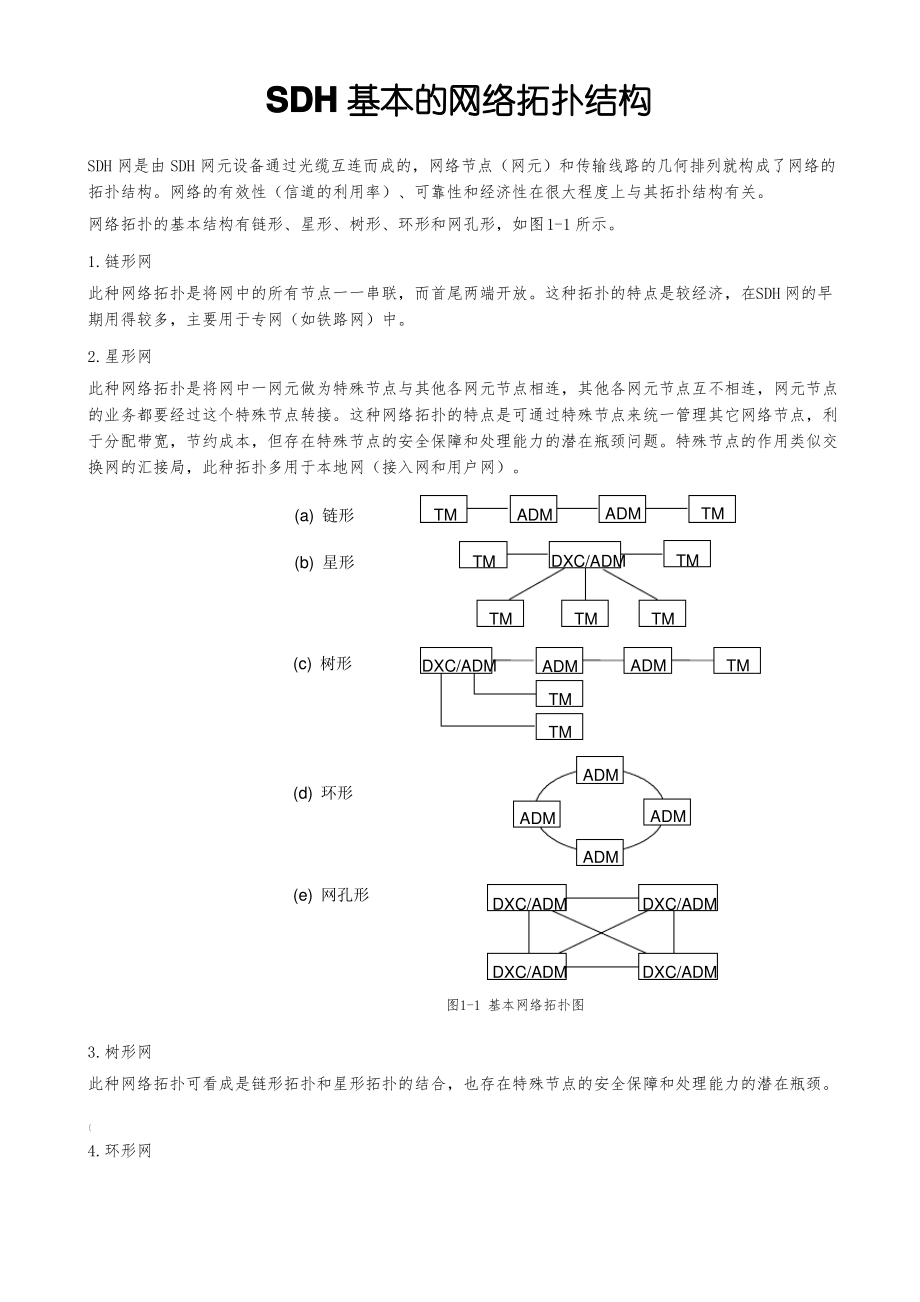 SDH基本的网络拓扑结构_第1页