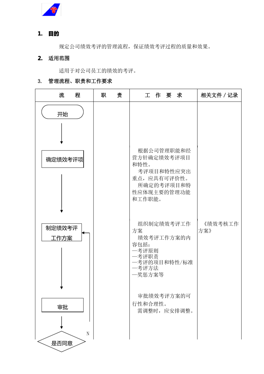 规定公司绩效考评的管理流程11_第1页