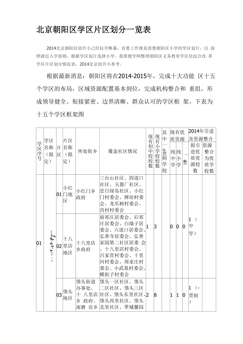 北京朝阳区学区片区划分一览表_第1页