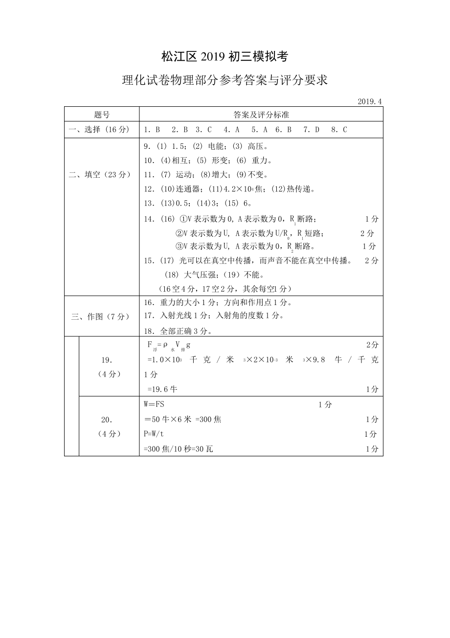 2019松江区初三物理二模答案_第1页