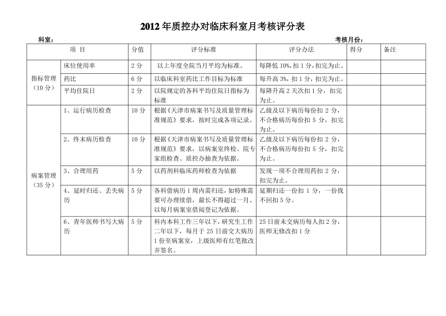 质控办对临床科室月考核评分表_第1页