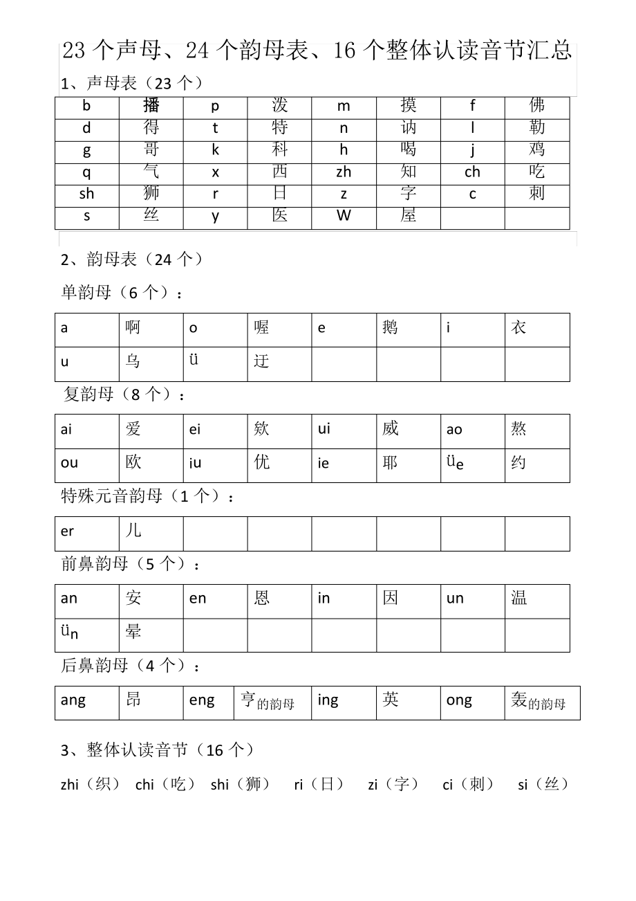 新23个声母、24个韵母表、16个整体认读音节汇总_第1页