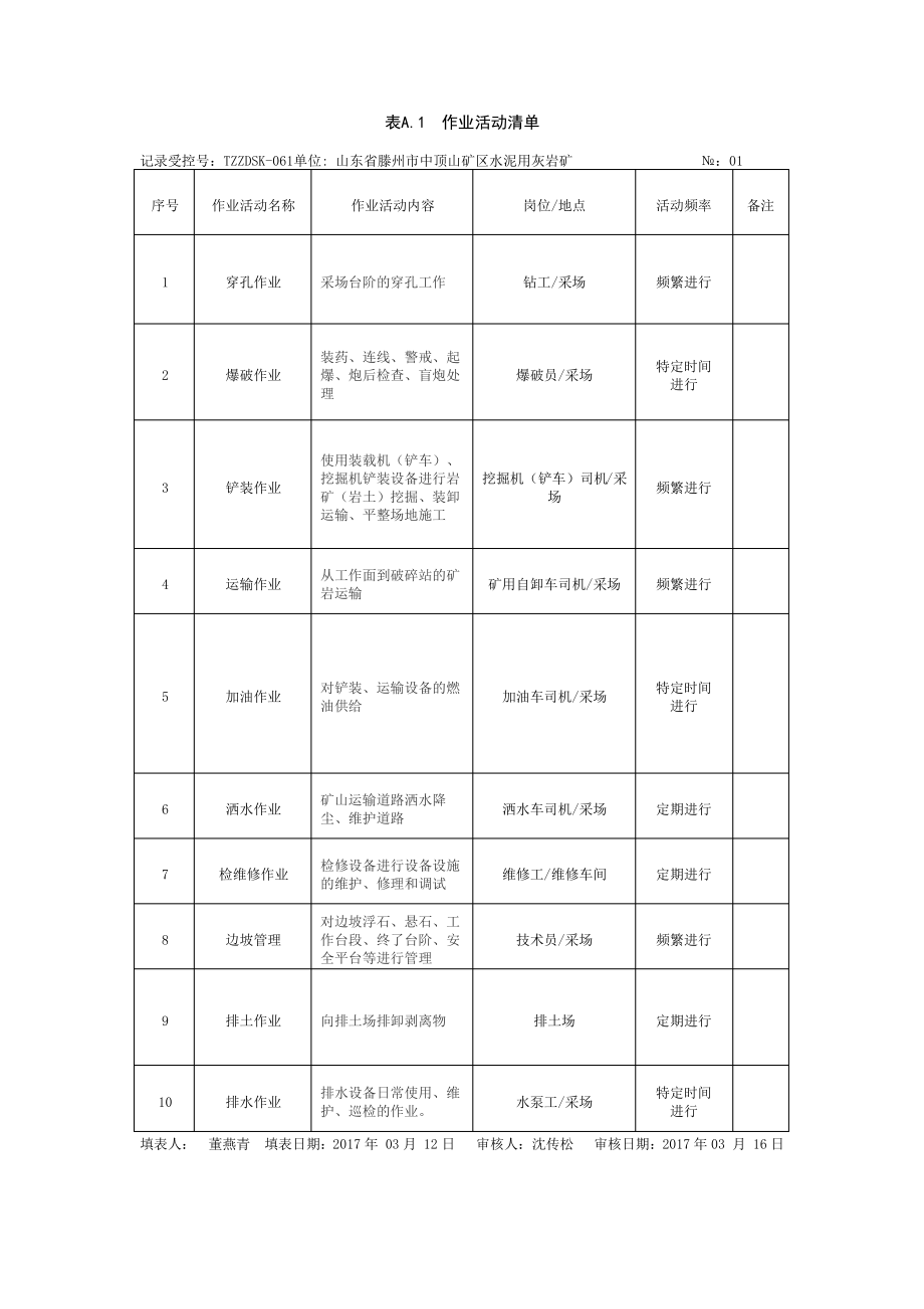 露天矿山安全风险分级管控实施指南-作业活动清单1_第1页