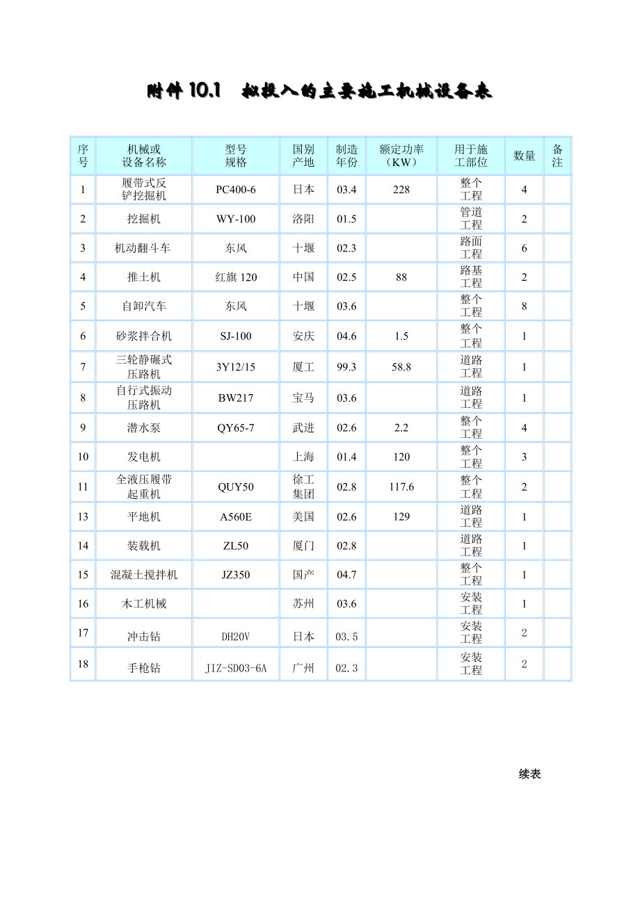 《施工组织设计》附件_第1页