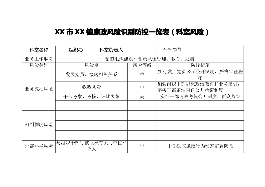 科室风险廉政风险识别防控一览表_第1页