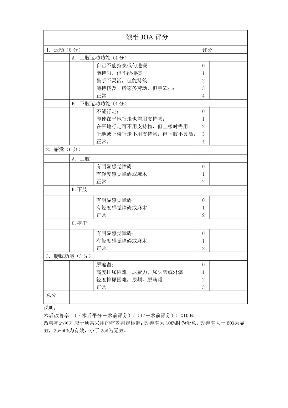 颈椎JOA腰椎JOA评分表格日本骨科协会评估治疗_第1页
