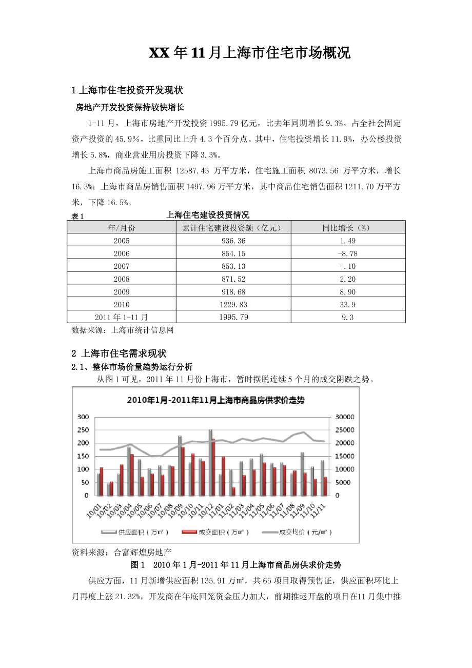 XX年11月上海市住宅市场概况_第1页