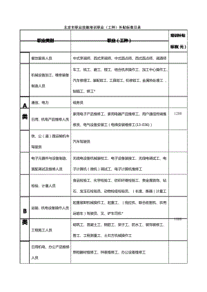 北京市职业技能培训职业(工种)补贴标准目录