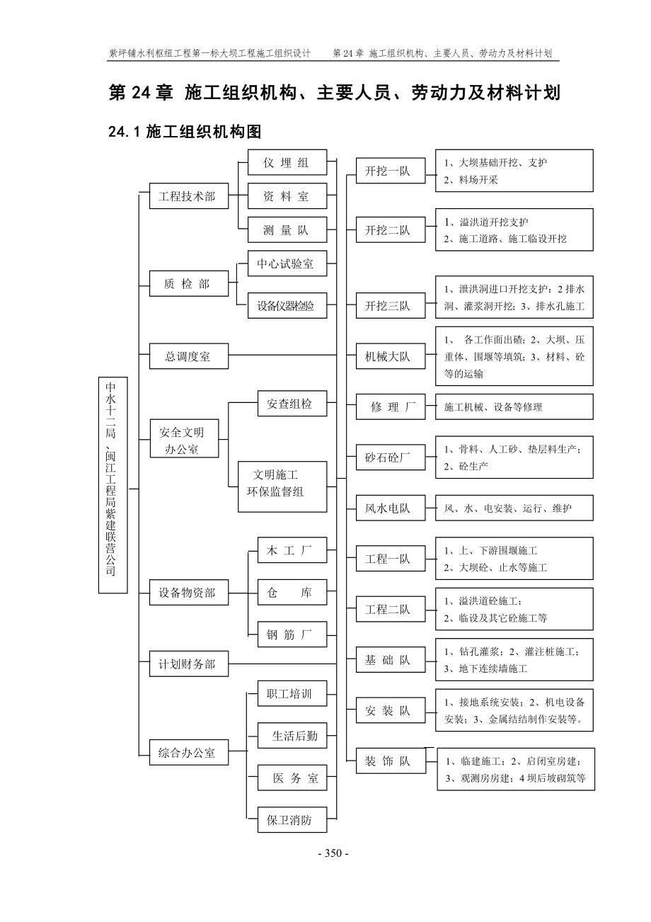 《施工组织设计》第24章 施工组织机构、劳动力组织_第1页