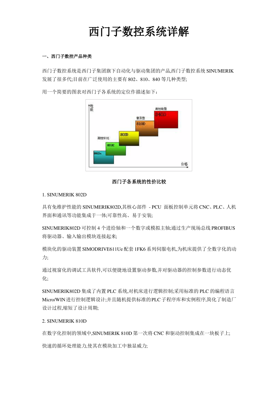 西门子数控系统详解_第1页