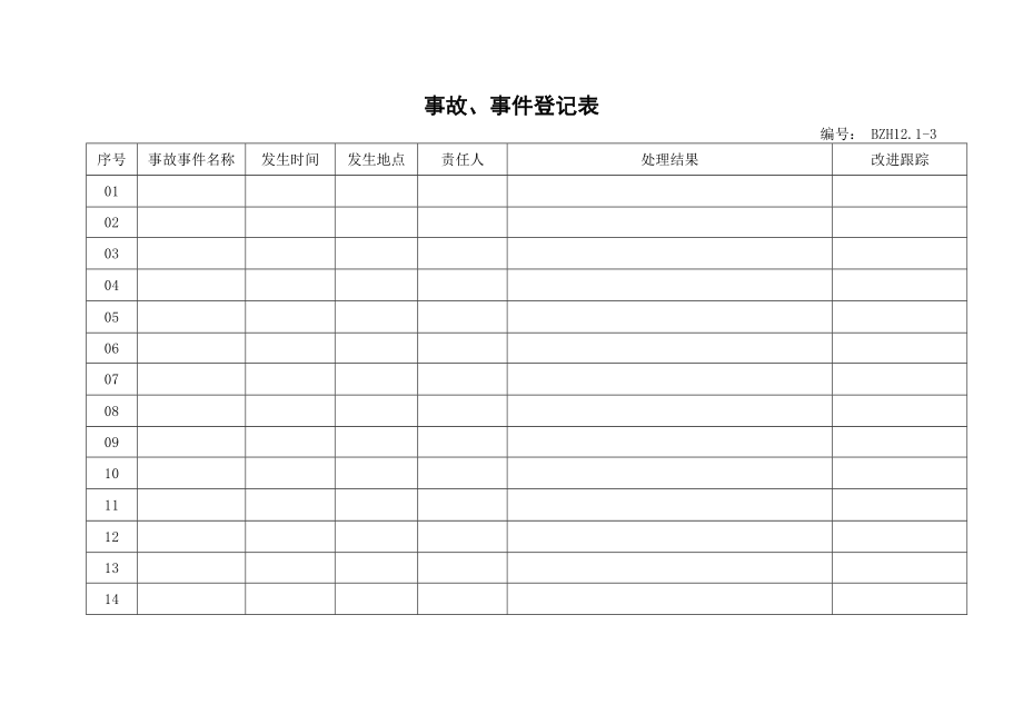 事故、事件登记表_第1页