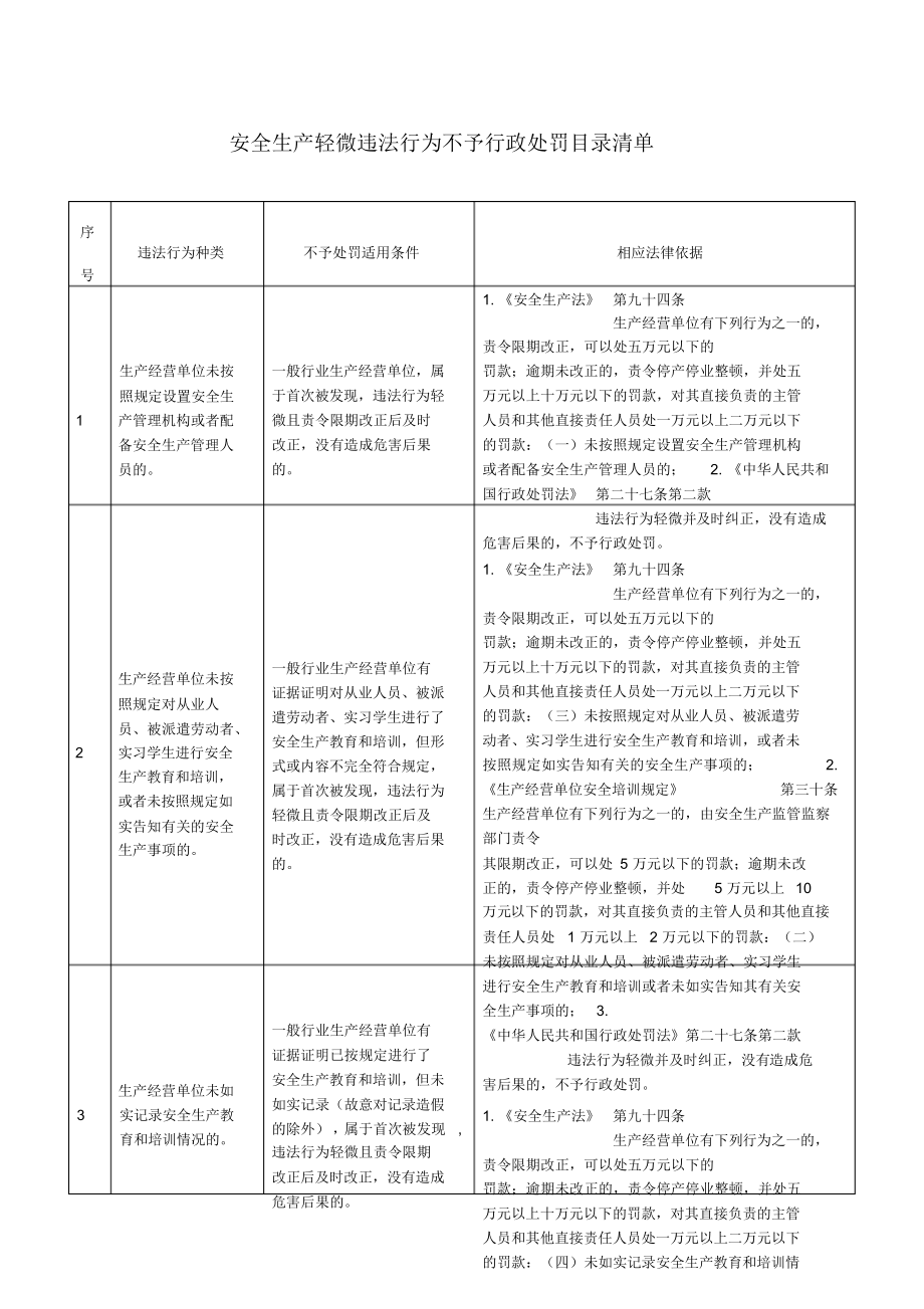 安全生产轻微违法行为不予行政处罚目录清单_第1页