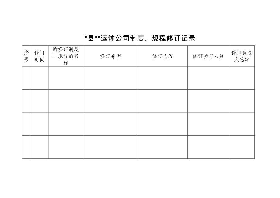 安全制度、操作规程修订记录_第1页