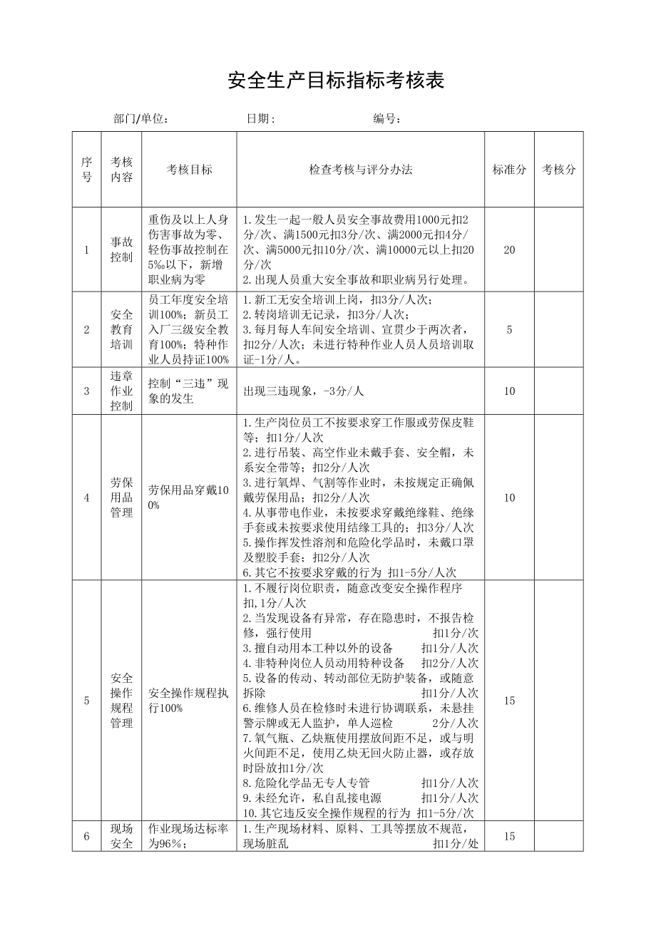 年度部门安全生产目标考核表_第1页