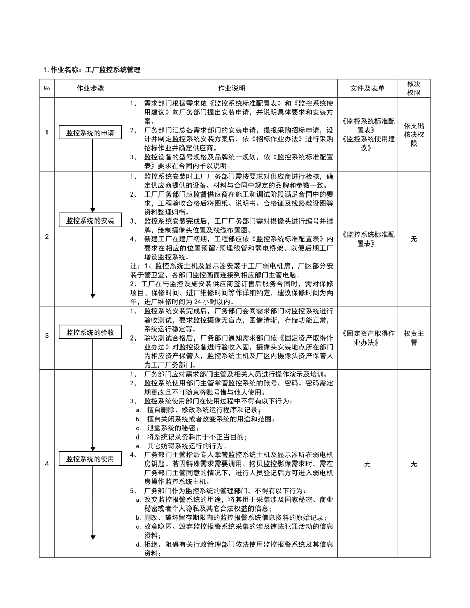 工厂监控系统管理办法_第1页