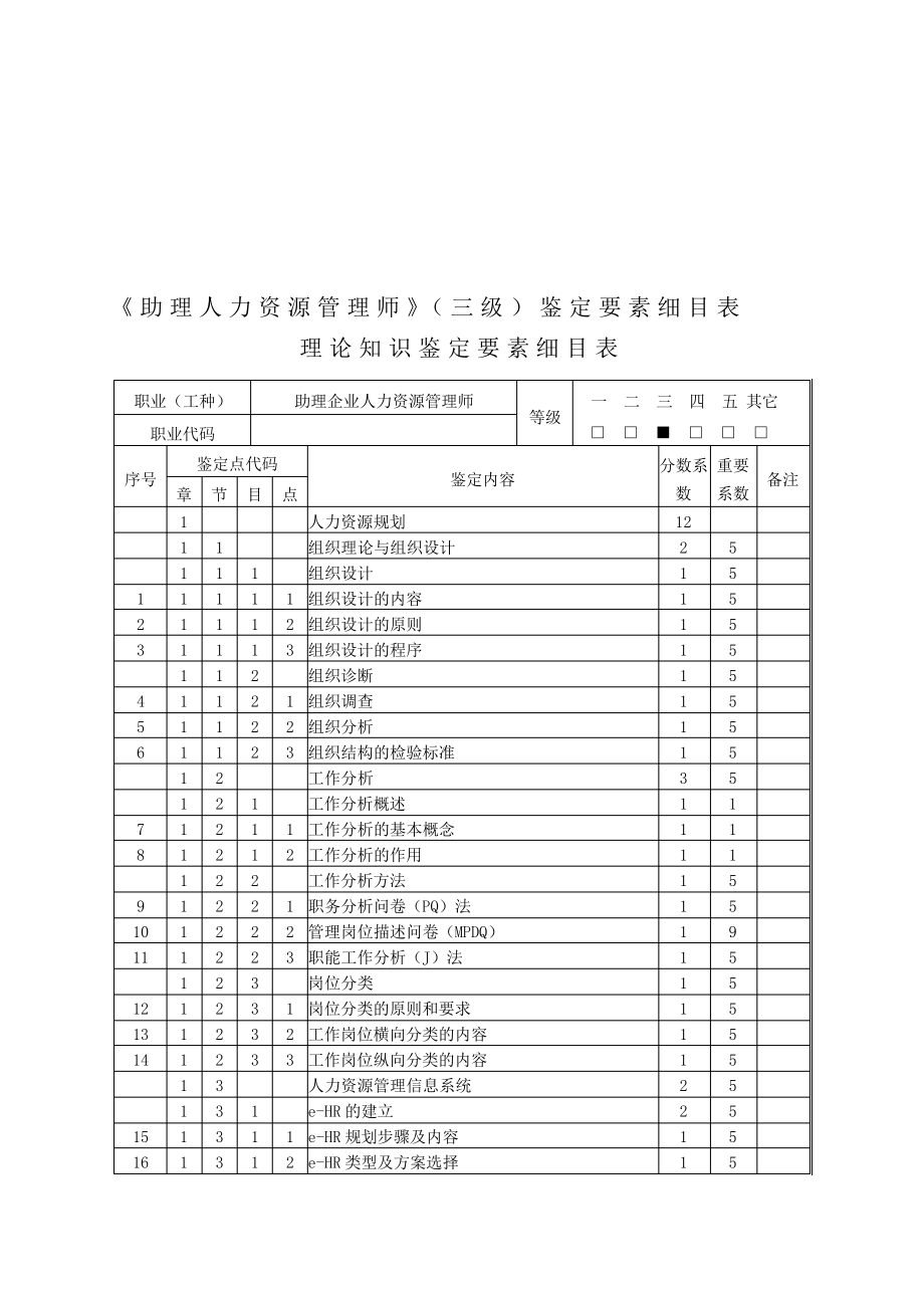 三级_判定要素细目表600_第1页