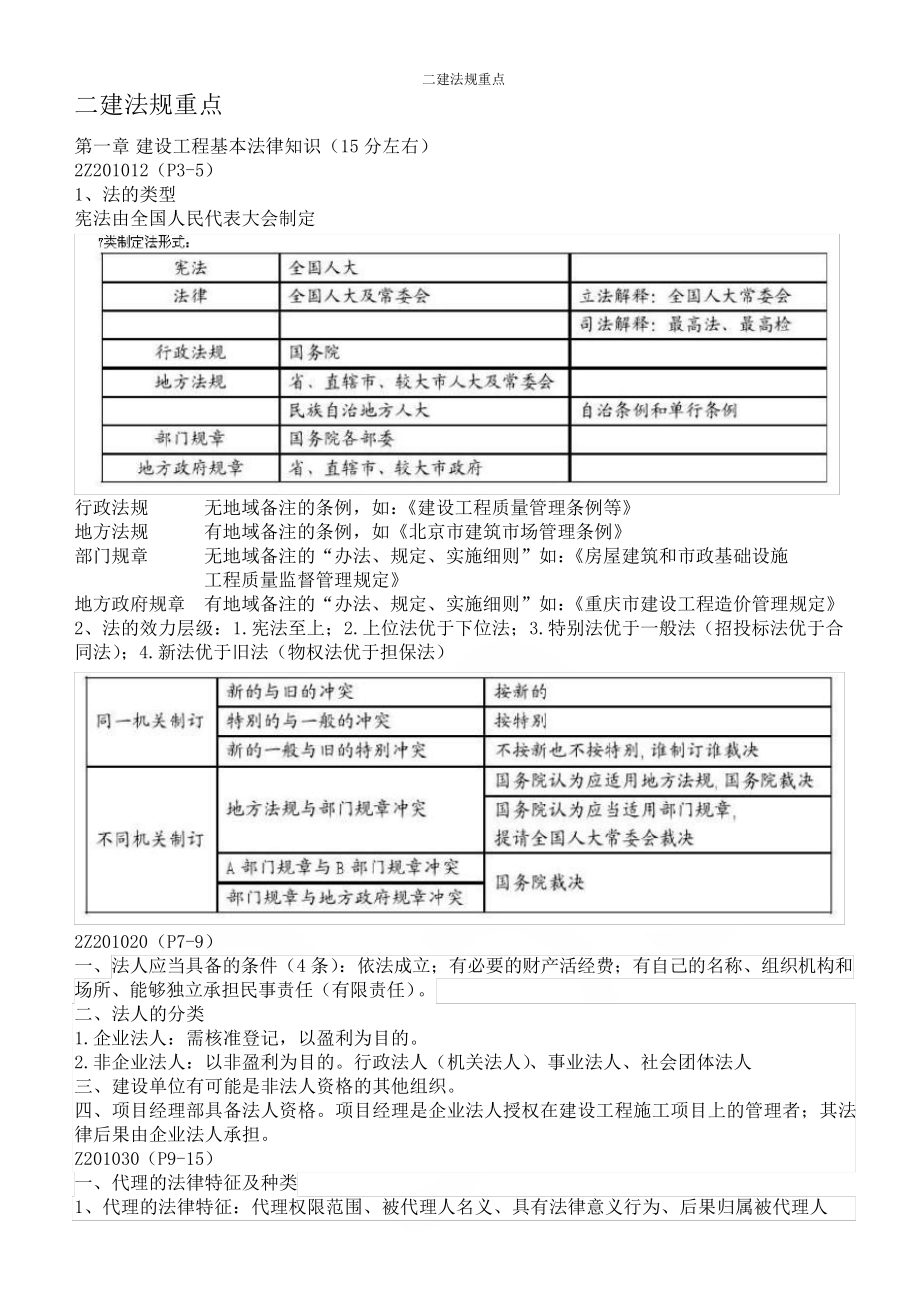 二建法规重点254_第1页