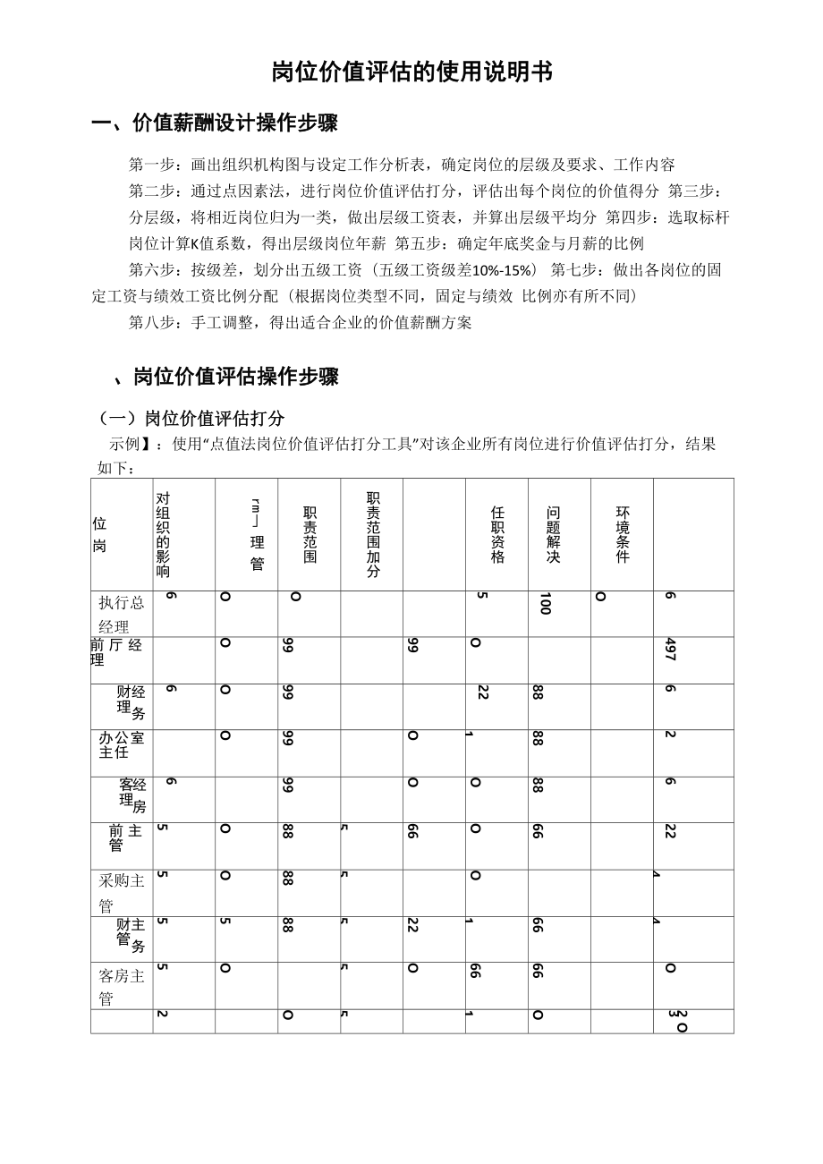 岗位价值评估的使用说明书_第1页