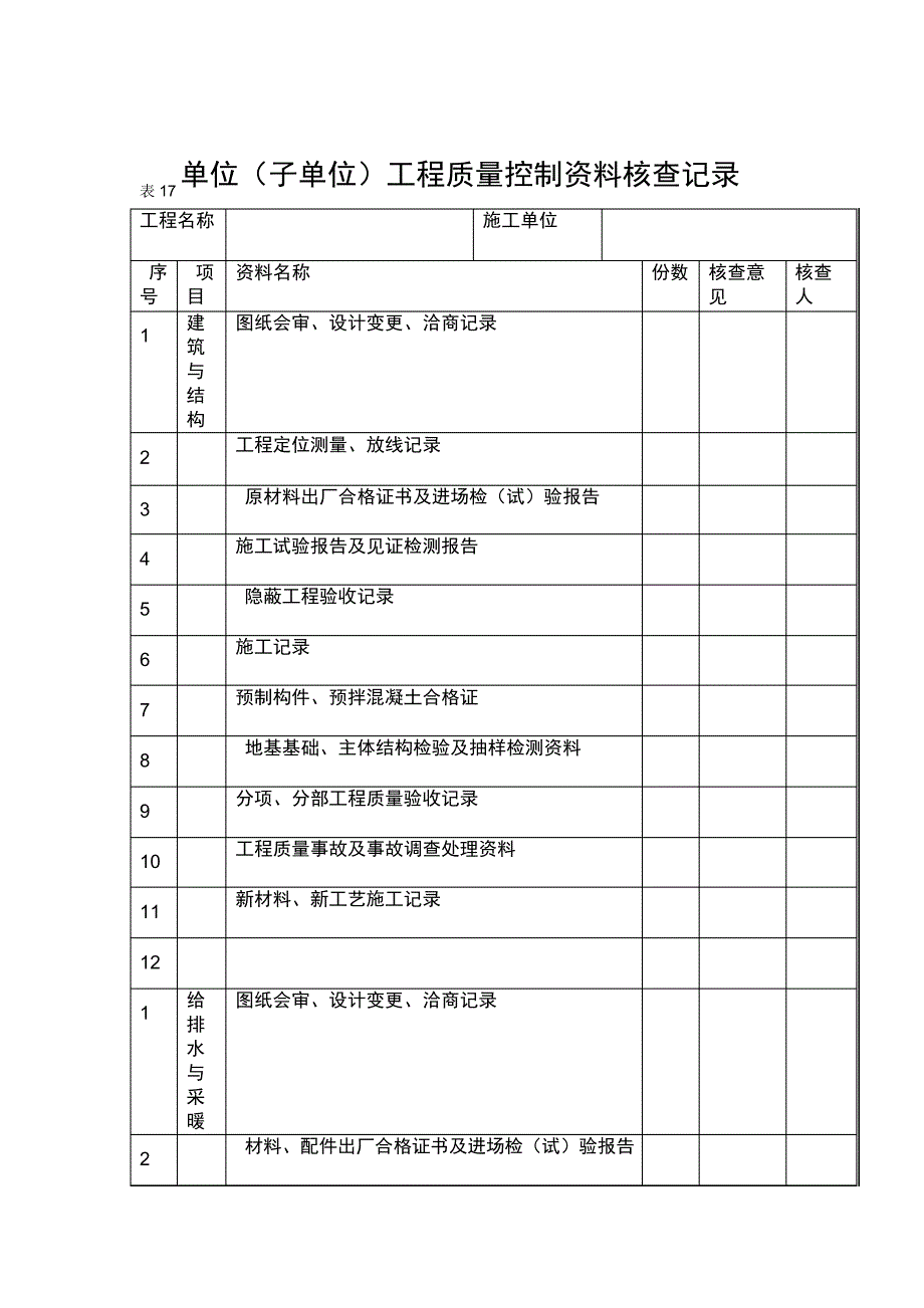 表17单位子单位工程质量控制资料核查记录4608_第1页