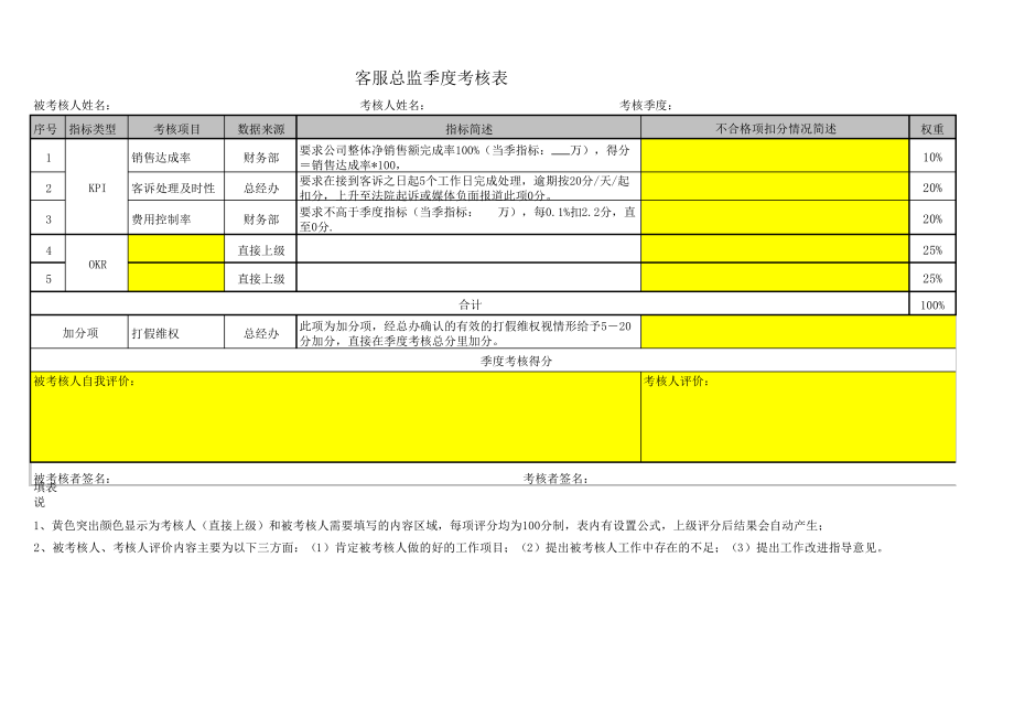 客服总监季度考核表3348_第1页