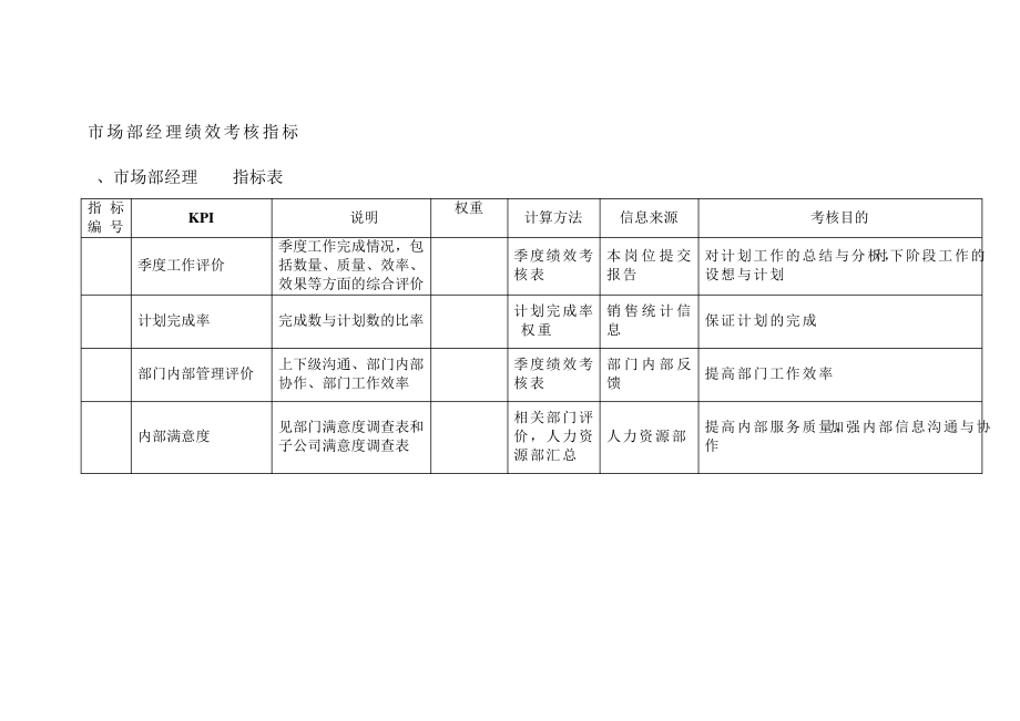 市场部经理绩效考核指标1204_第1页