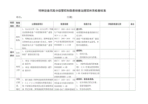 特种设备风险分级管控和隐患排查治理双体系检查标准2020