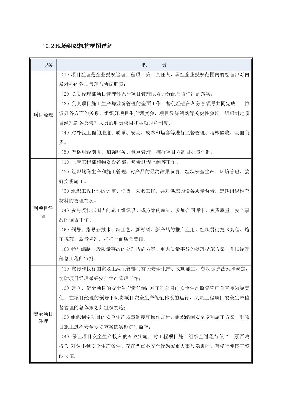 现场组织机构框图详解_第1页