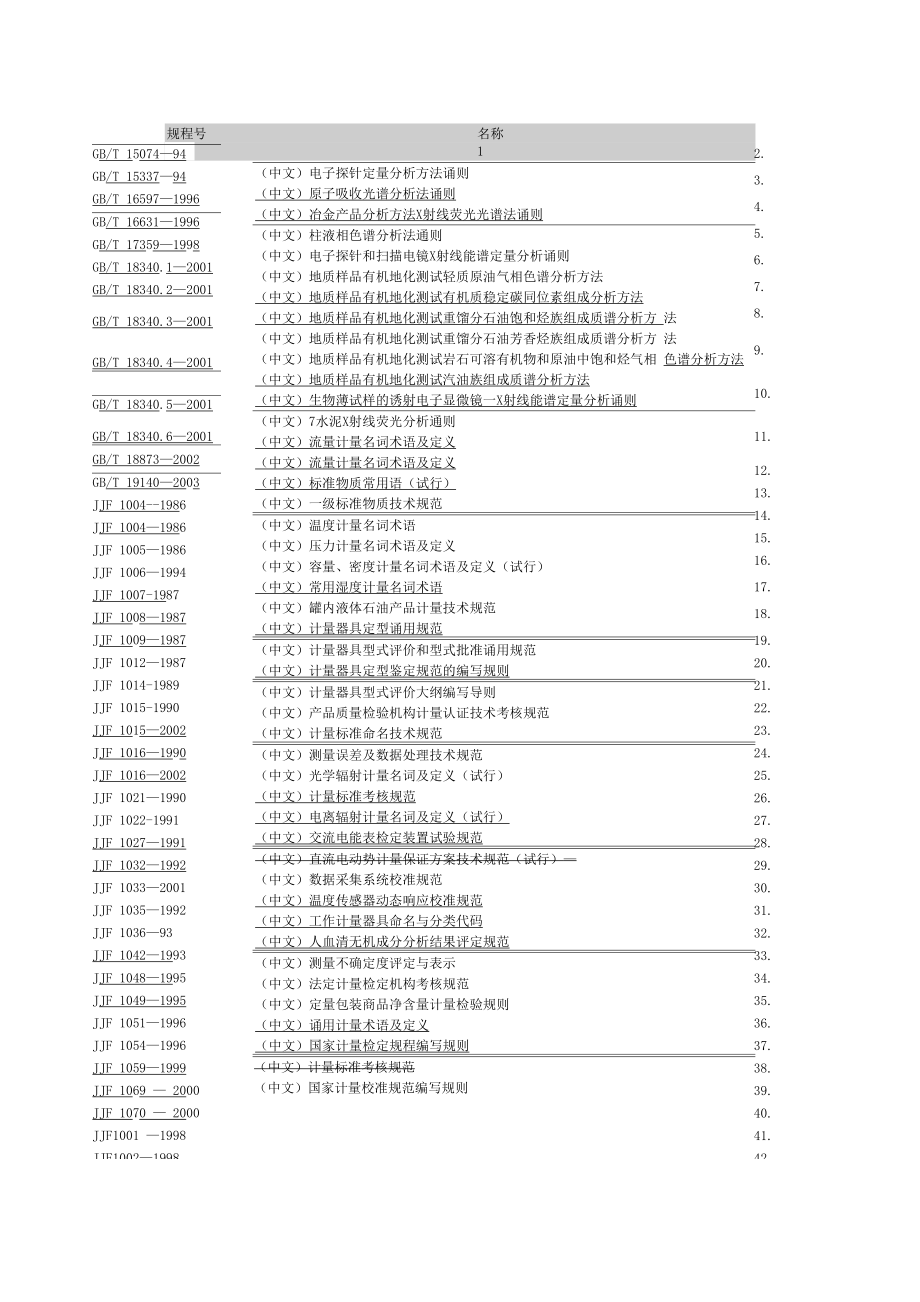 电子探针定量分析方法通则_第1页