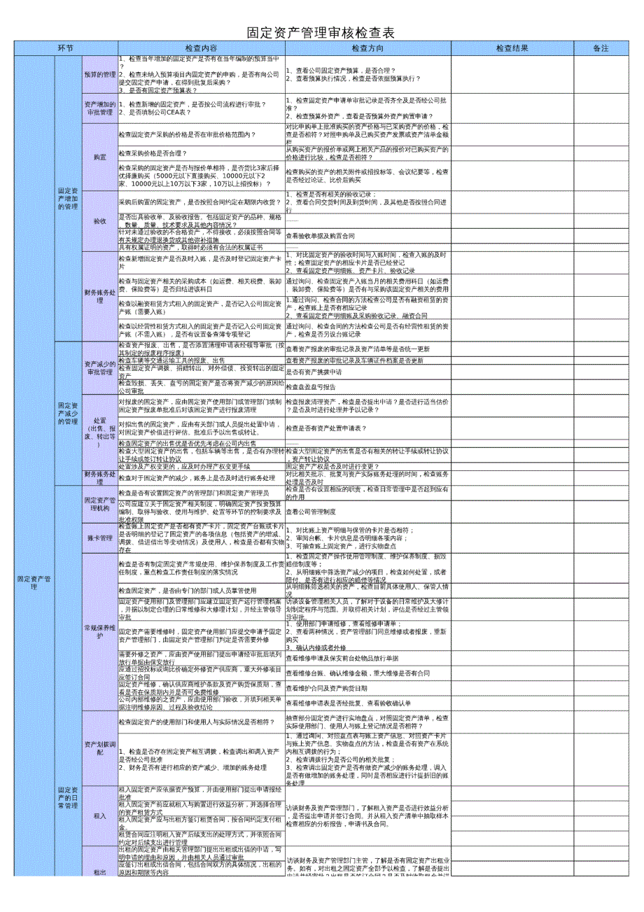 固定资产管理审核检查表21873_第1页