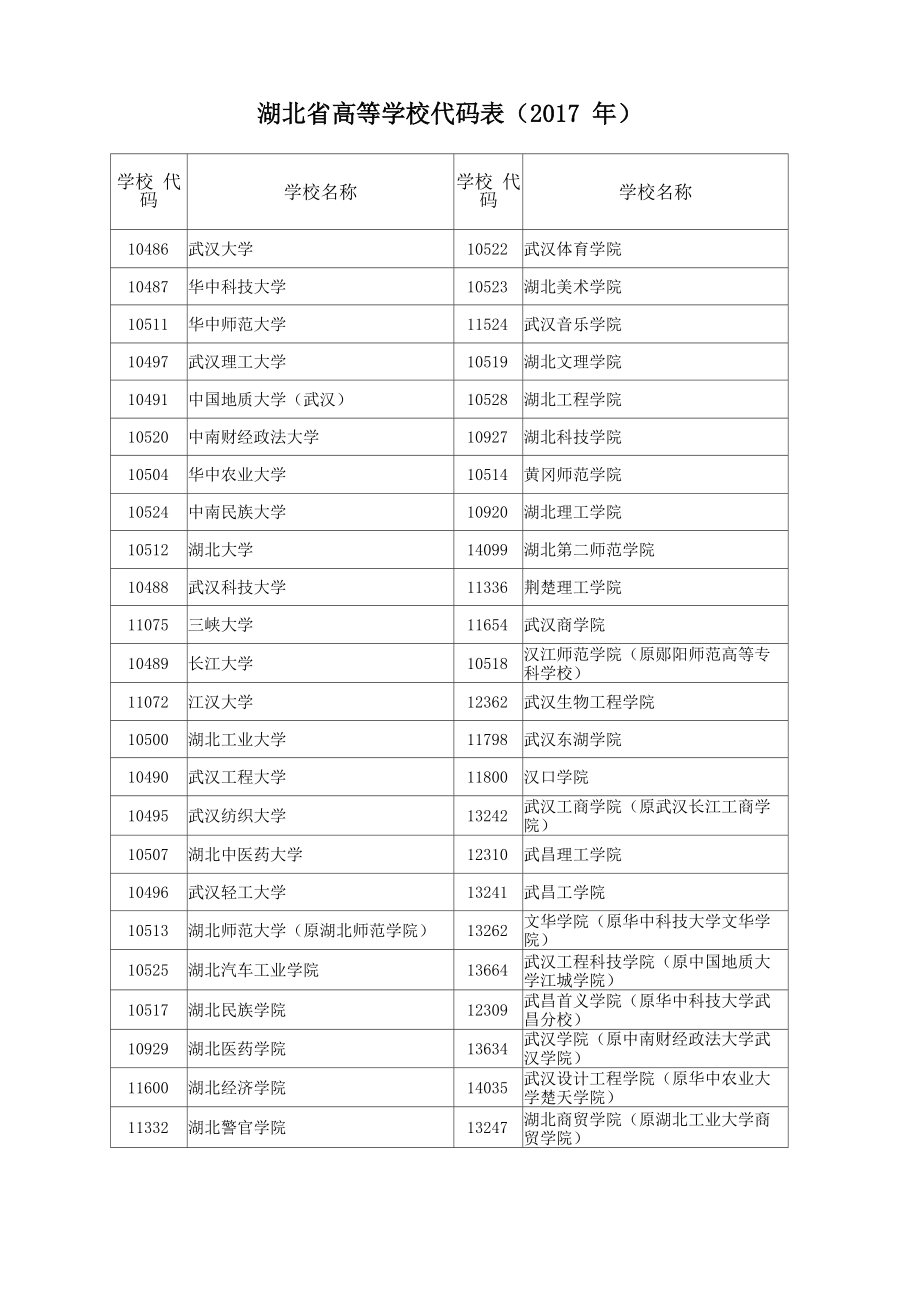湖北省高等学校代码表_第1页