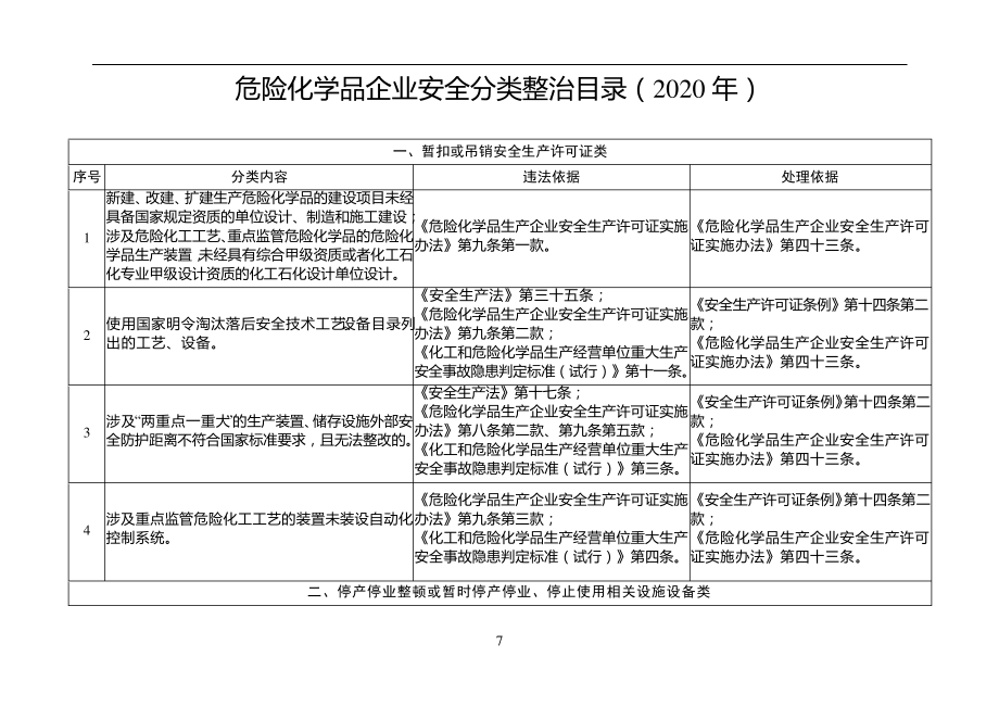 危险化学品企业安全分类整治目录(2020年)7682_第1页