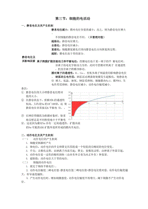 生理学-细胞电活动