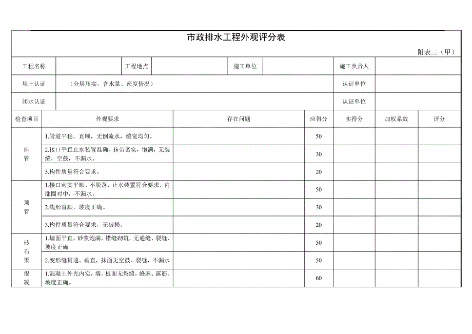 市政排水工程外观评分表_第1页