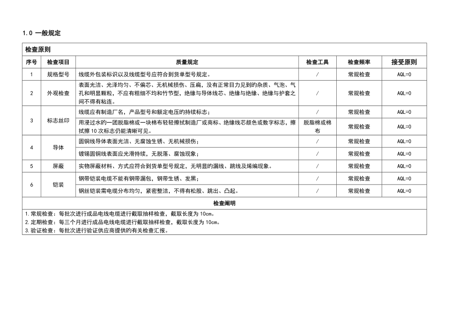 电线电缆检验标准_第1页