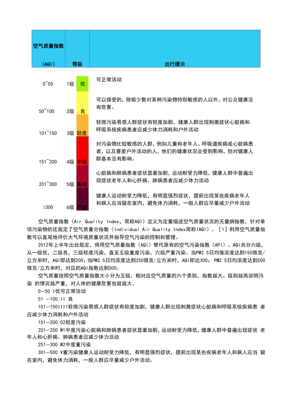 空气质量指数_第1页