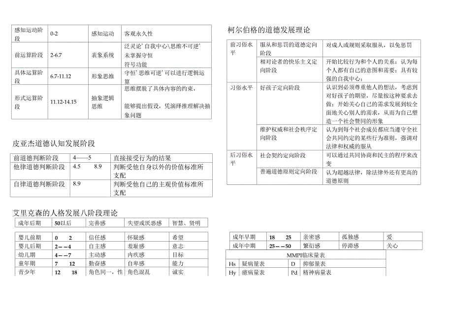 皮亚杰的儿童心理发展阶段_第1页