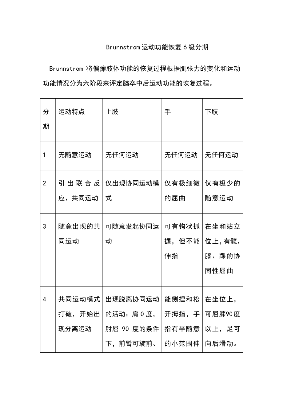 Brunnstrom运动功能恢复6级分期15567_第1页