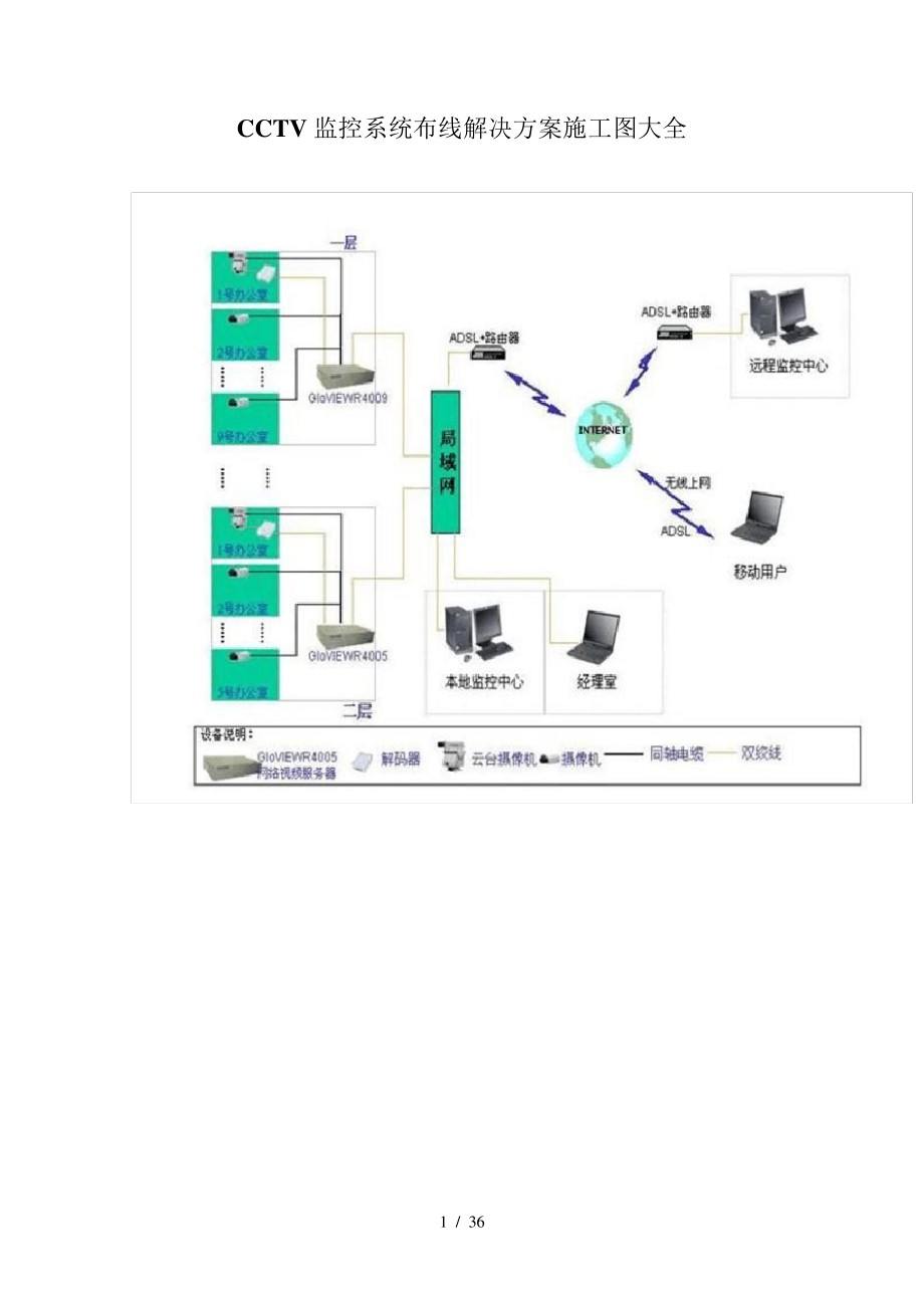 CCTV监控系统布线解决方案施工图大全22540_第1页